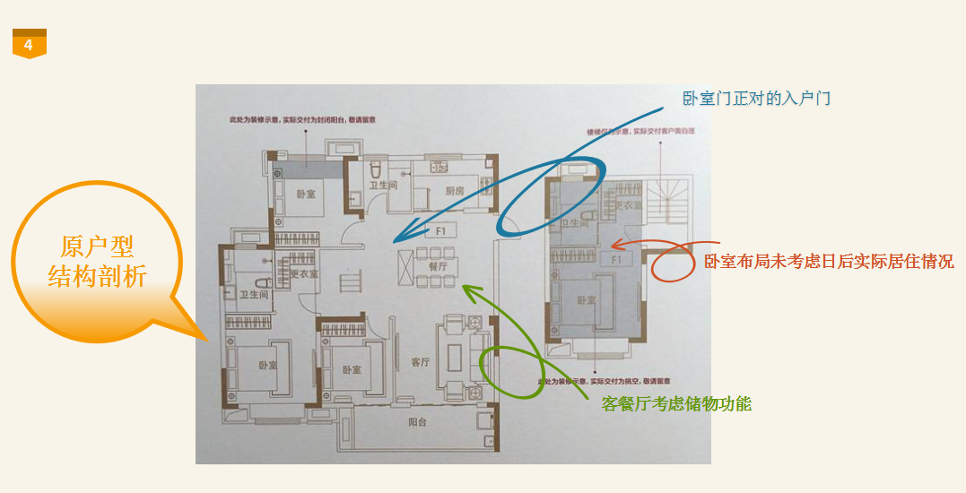 【正榮府】不凡設計方案匯報專題-F1戶型